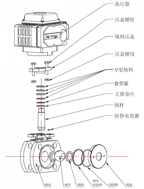 電動(dòng)給水調(diào)節(jié)閥